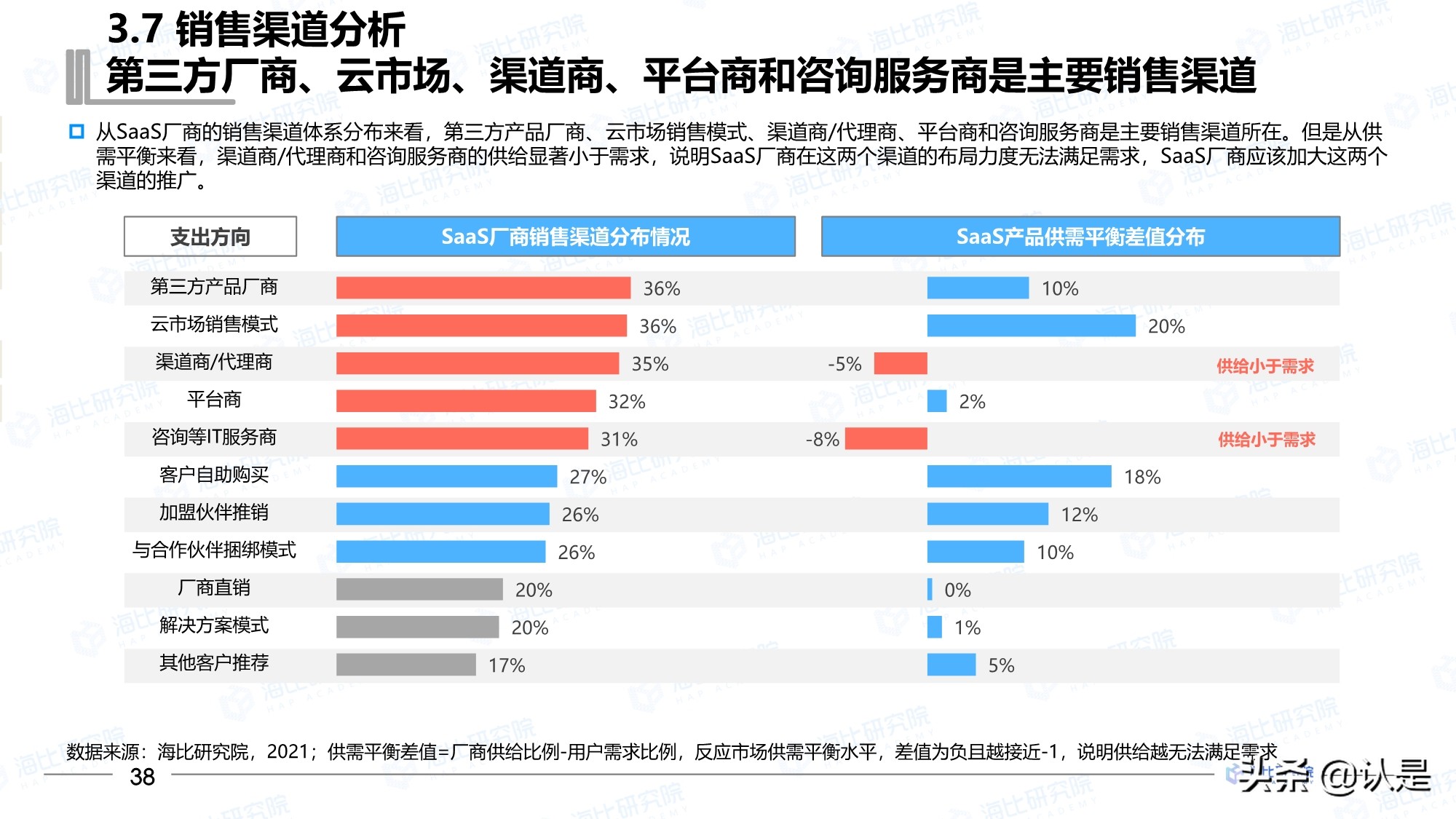 2021年中国SaaS市场研究报告