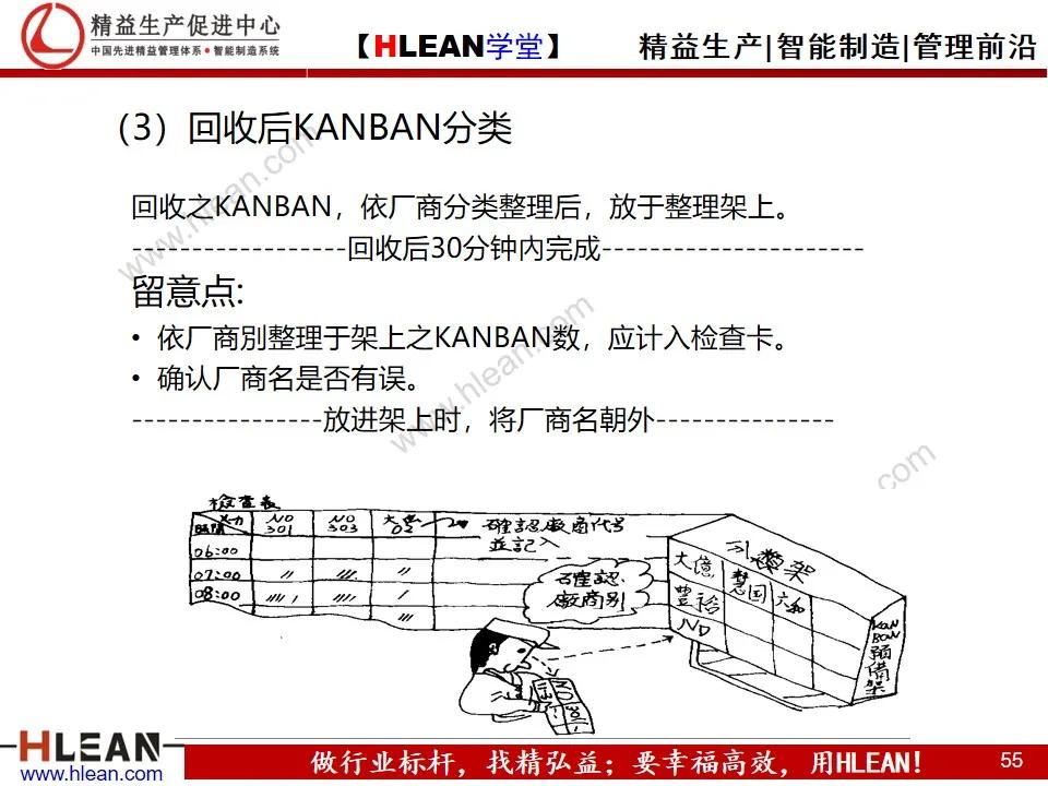 「精益学堂」平准化生产及看板导入