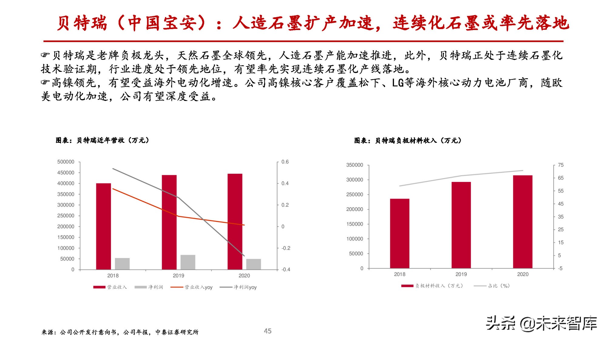 锂电负极行业专题报告：一体化和连续石墨化有望拉开成本差距