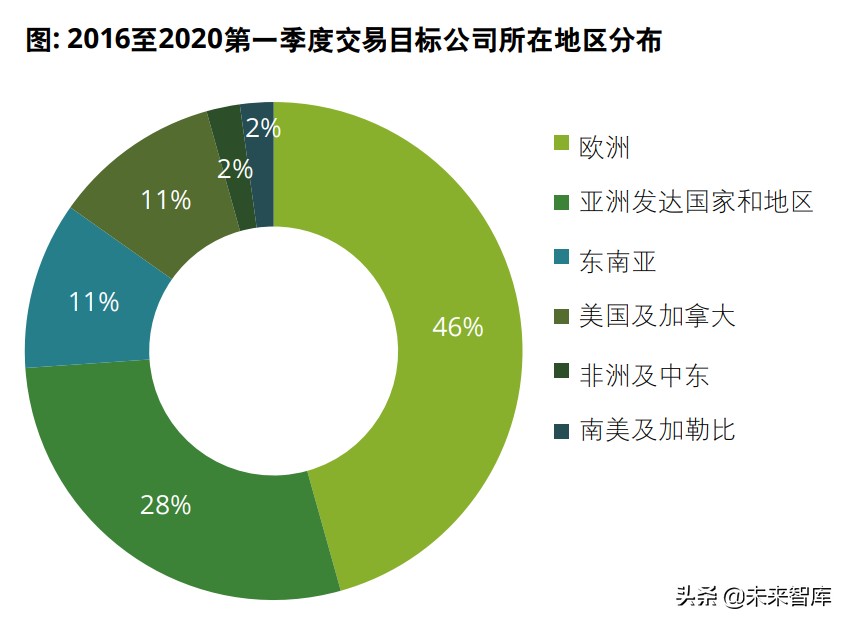 中国建筑行业2020年度回顾及未来展望