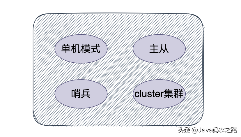 用了这么久的Redis，你懂它吗？