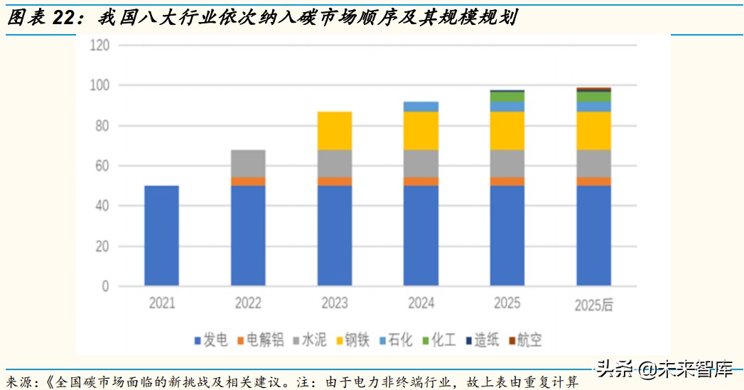 碳市场专题研究报告：全国碳市场完全手册