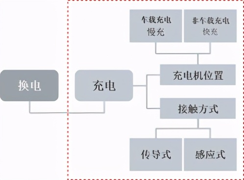 「直播」充电桩供电抗干扰测试方法