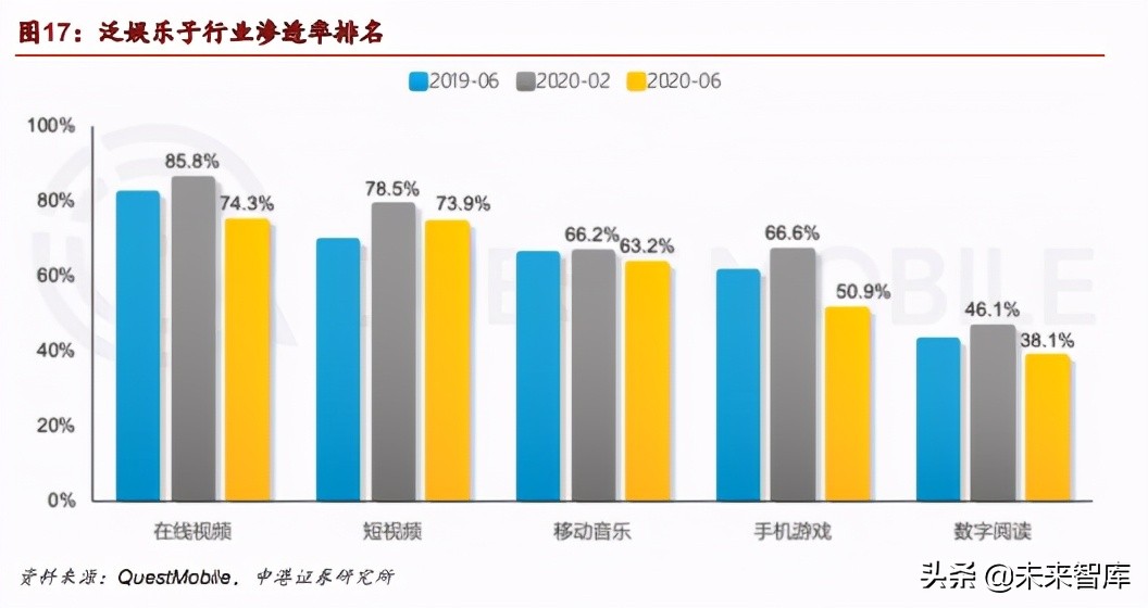 短视频行业专题报告：进击的快手，初心未改，积硅步以致千里