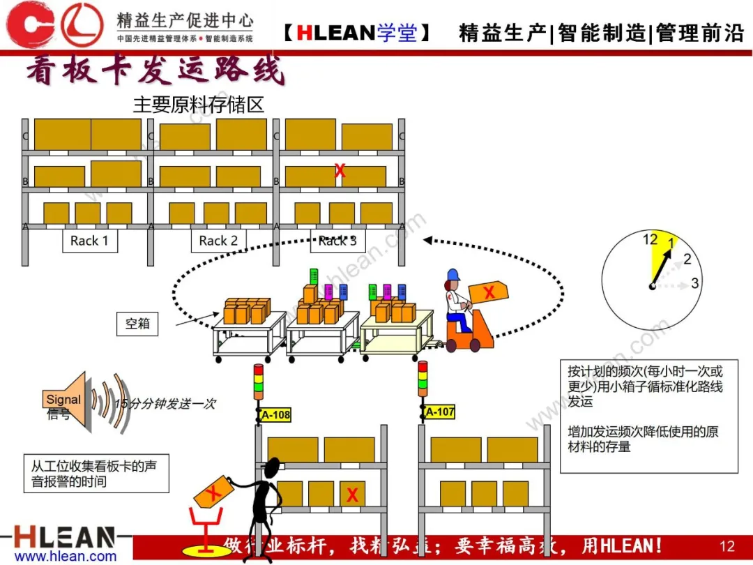 「精益学堂」精益物流（中篇）