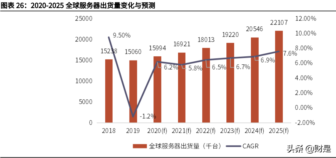 澜起科技投价值分析报告：引领DDR5代际替换，走向平台型公司