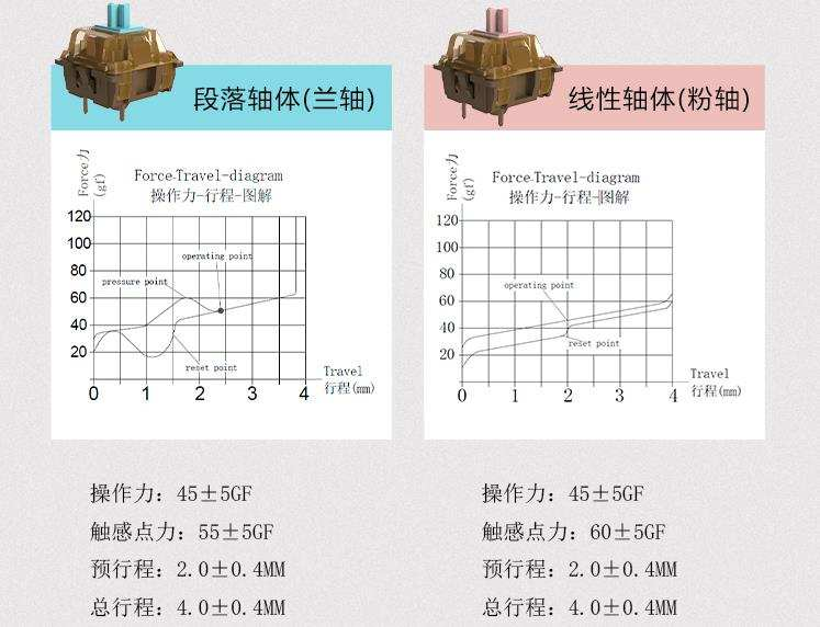 颜值手感俱佳，办公娱乐两相宜-黑爵巧克力机械键盘