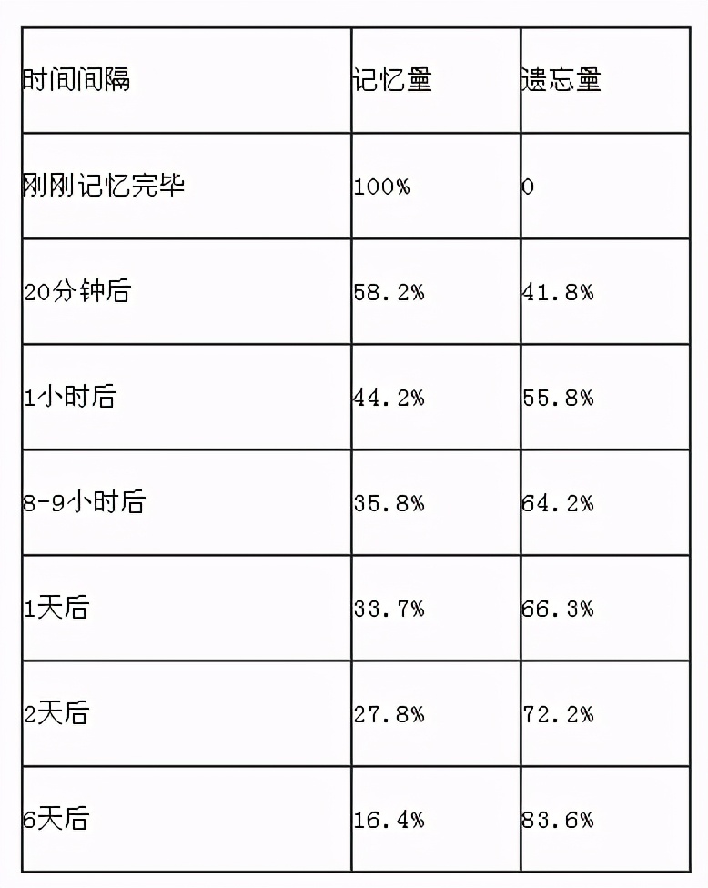 看过学霸的学习经历 我找到了孩子学习英语的好方法