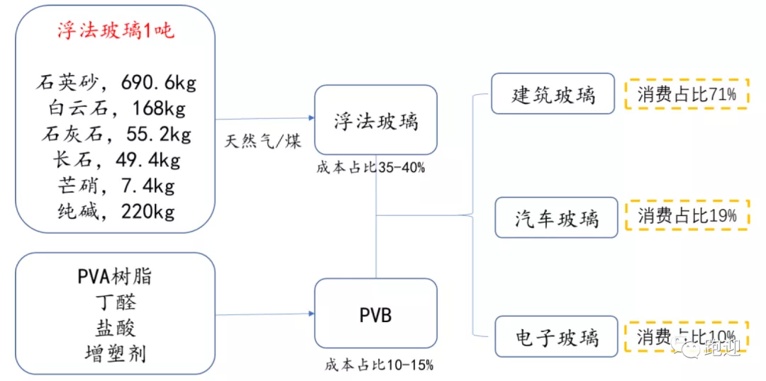 全球汽車玻璃龍頭福耀玻璃