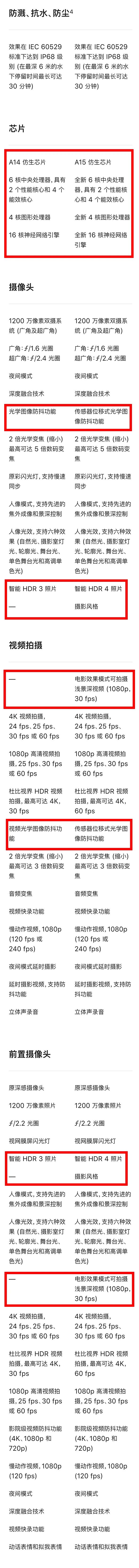 对比iPhone12，iPhone13还升级了这些