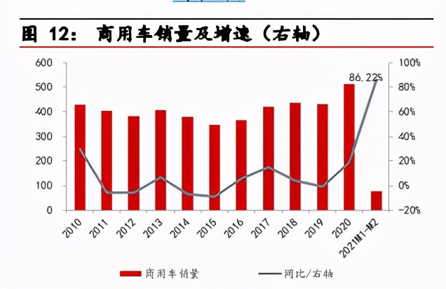 新能源汽车行业2021年二季度策略报告：把握“碳中和”机遇