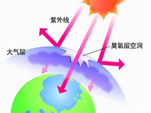 澳洲又曝出危機：大氣層穿了一個洞，在迅猛擴大！ 或引爆衛生危機