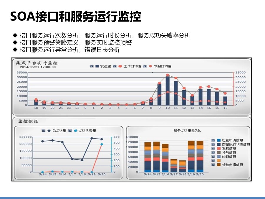 医院信息化集成平台解决方案建议分享