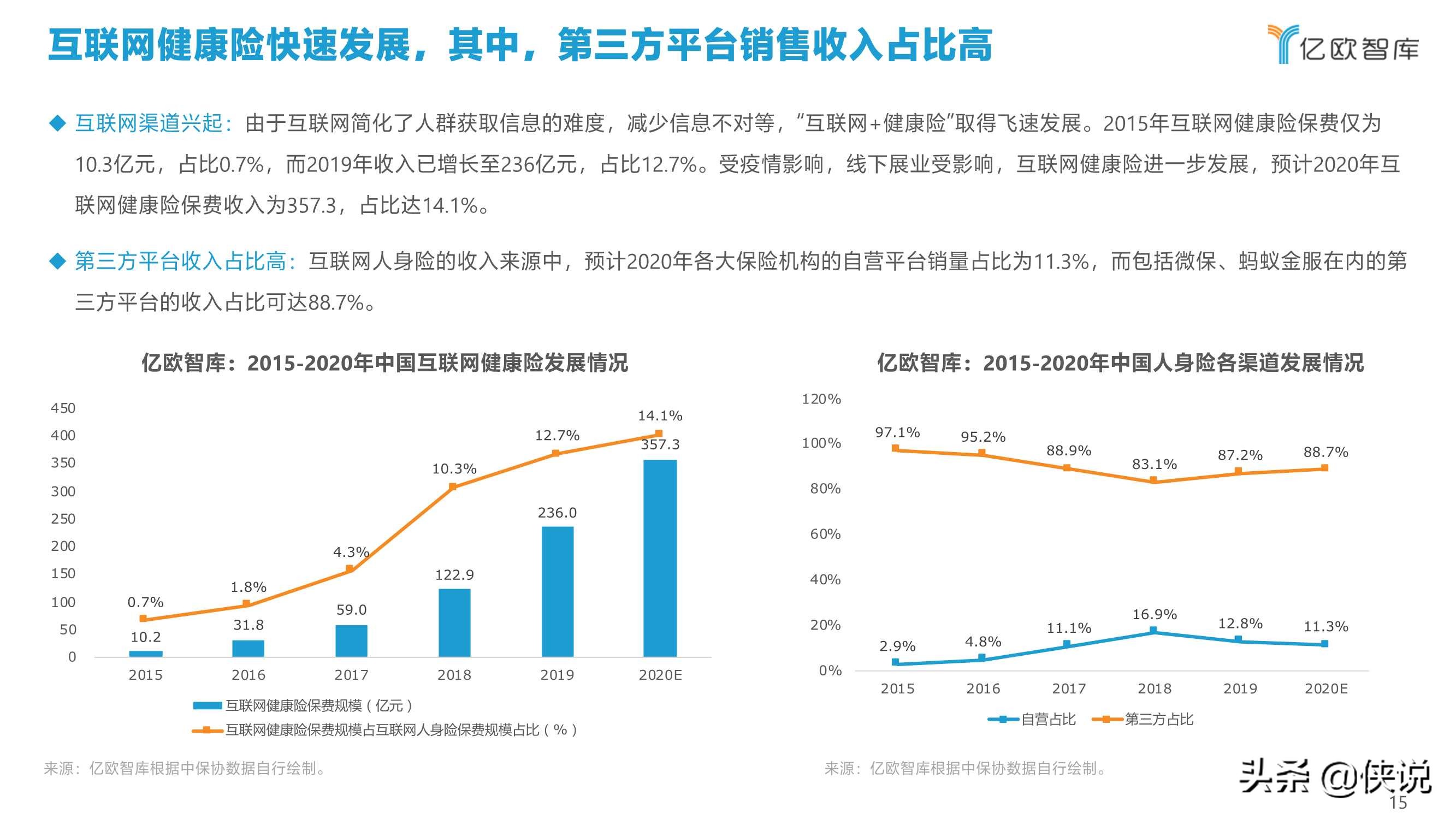 2021年中国健康险行业创新研究报告