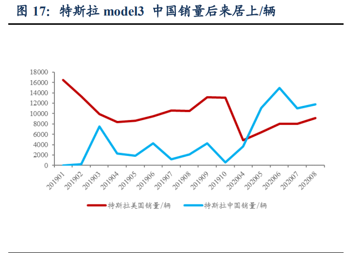 汽车行业深度报告：洞悉三大规律，把握历史性崛起大机遇