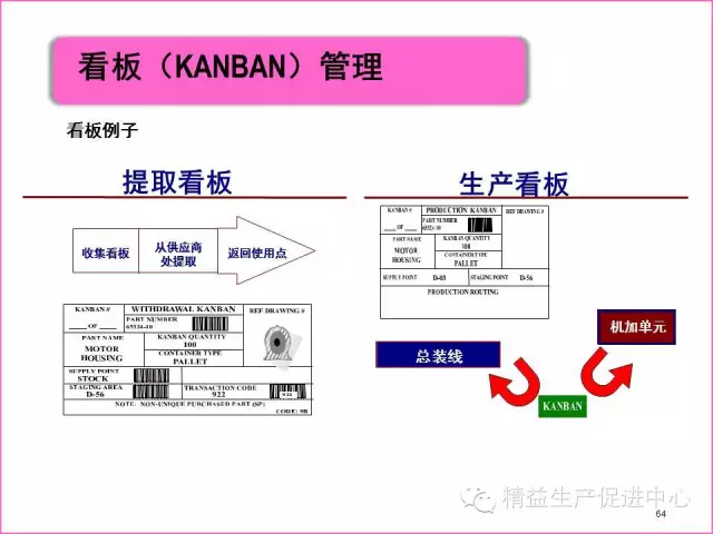 「精益学堂」真正的5S管理应该做什么