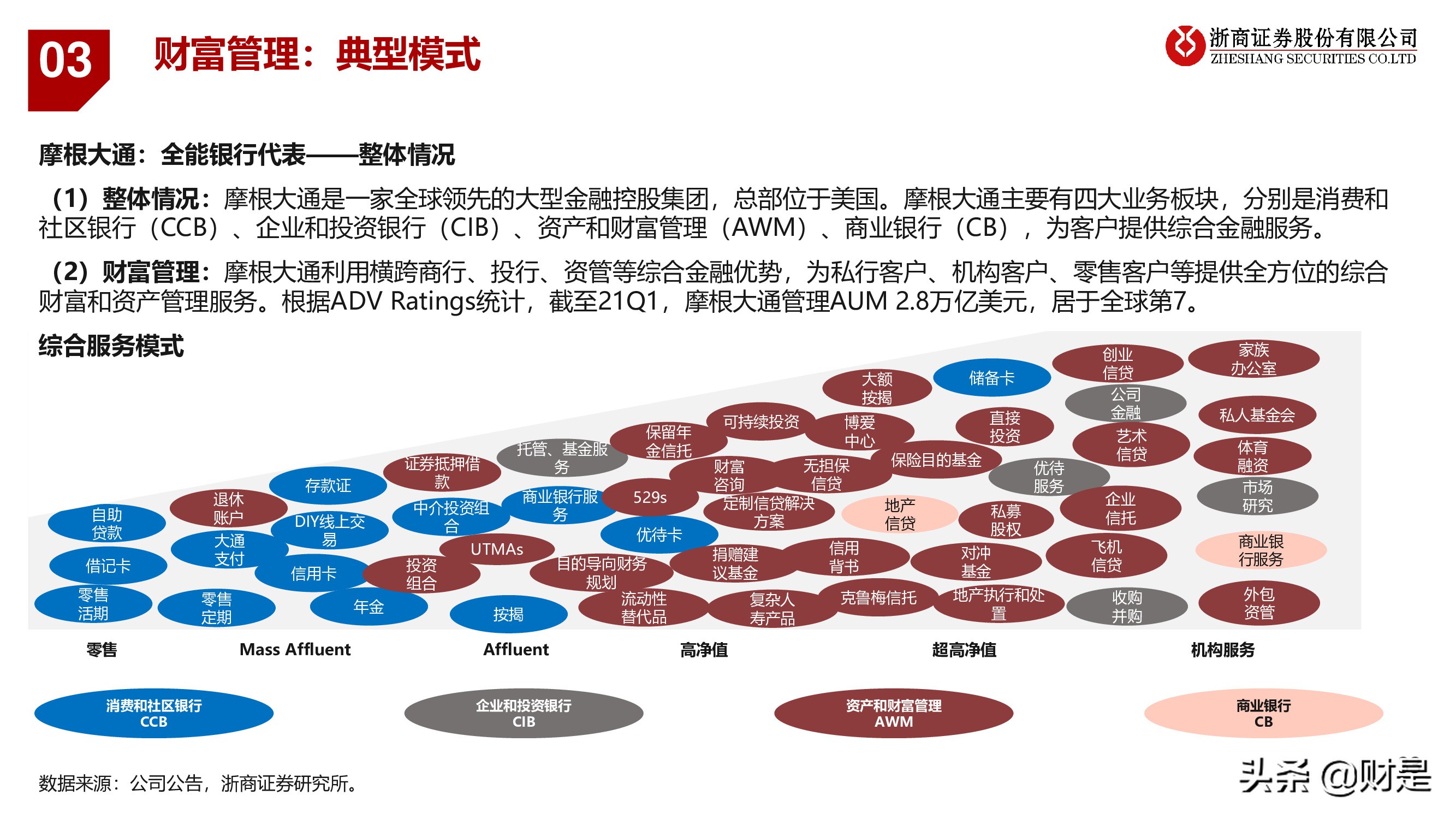 银行业深度报告：重构银行估值体系