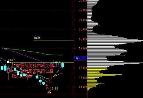 中国股市：“主升浪”强势股启动前，“筹码分