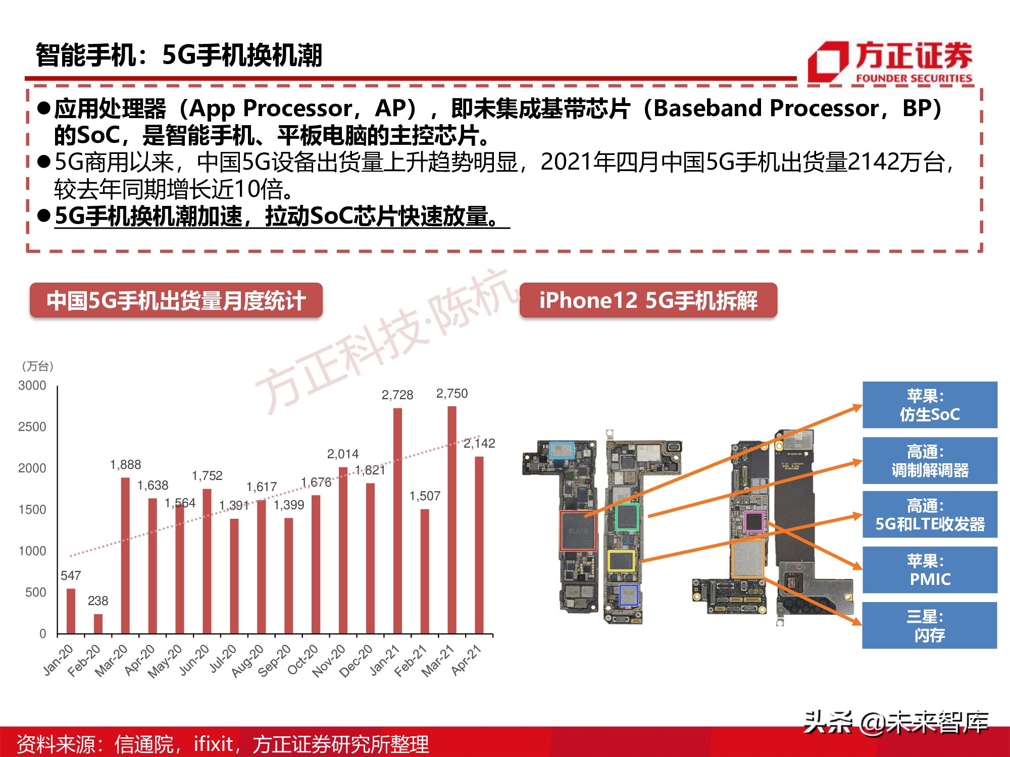 半导体行业深度报告：SoC芯片研究框架