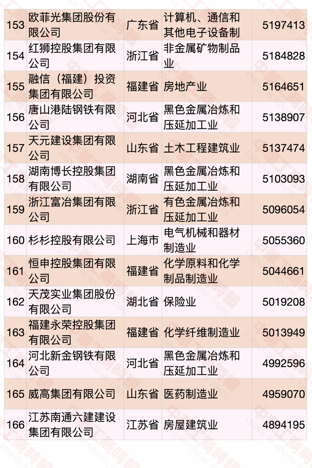 2020中國民營企業500強榜單