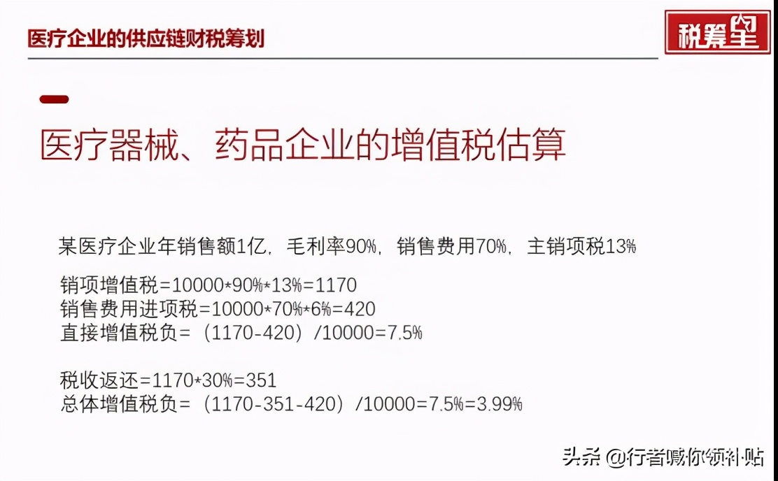 之医疗、医美企业如何合法合规节税规避稽查？