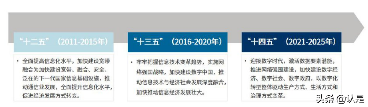 中国产业数字化发展报告：数字化转型正成为产业发展源动力