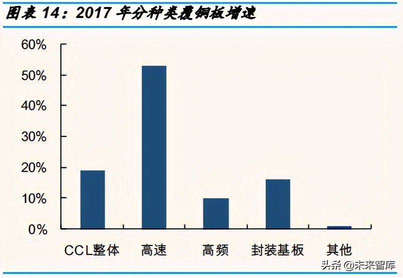 覆铜板行业研究：覆铜板进入溢价阶段，持续性几何？