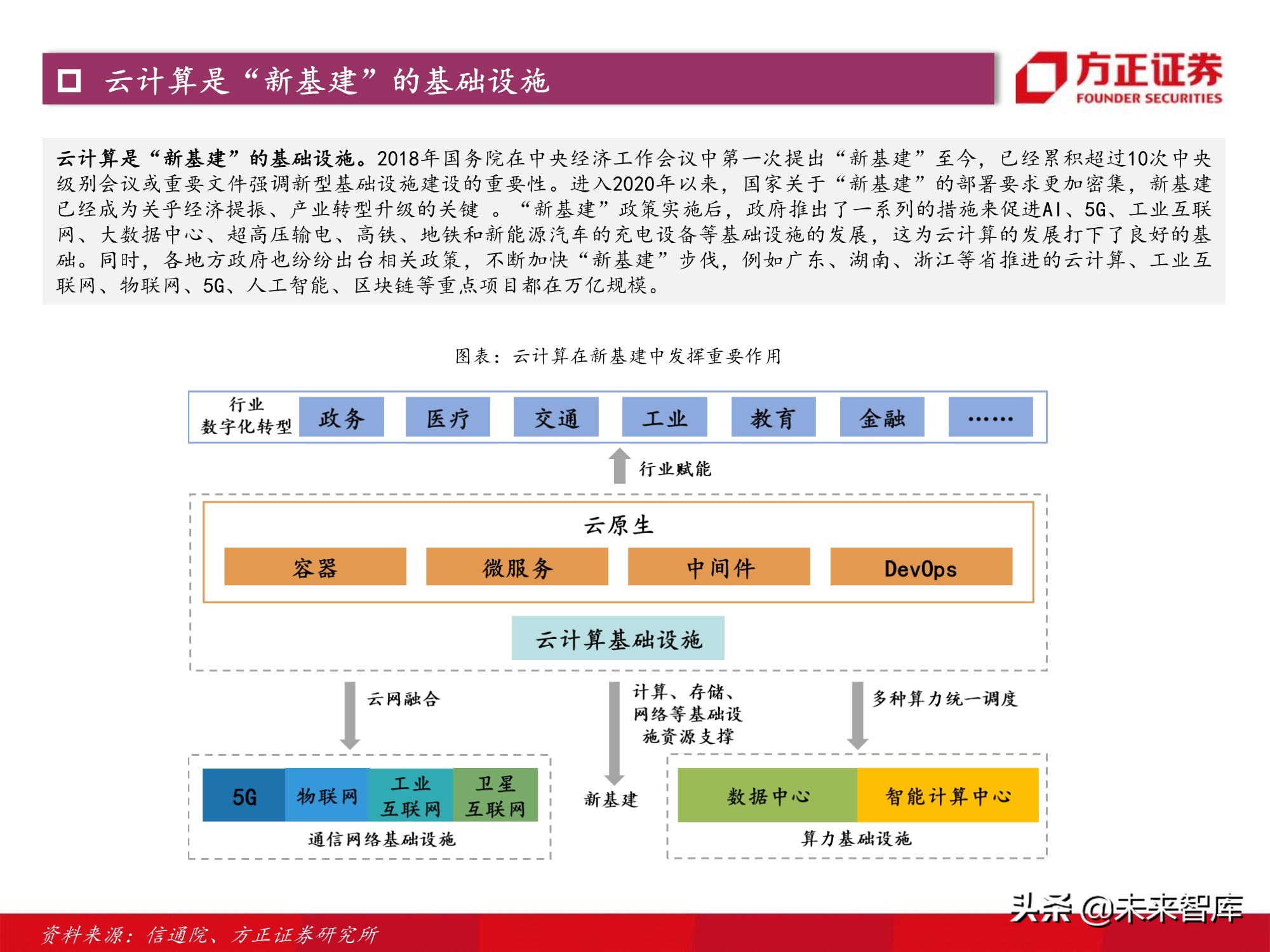 计算机行业2021年度策略：景气与成长共振