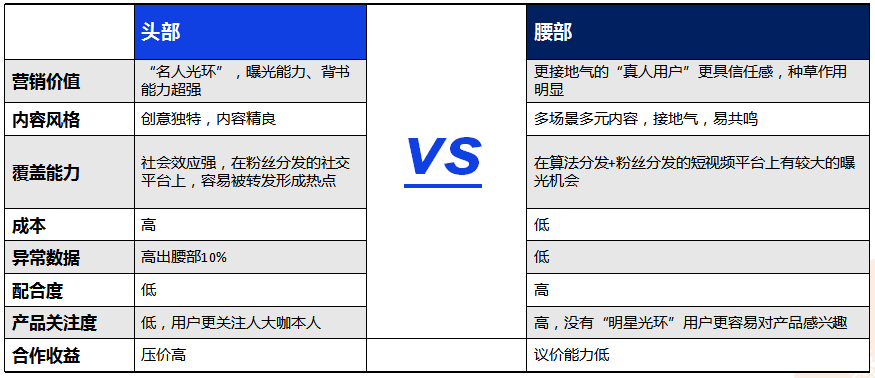 短视频种草+直播带货，品牌崛起的最佳渠道