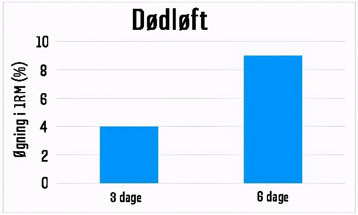 Training frequency how it affects strength gain iNEWS