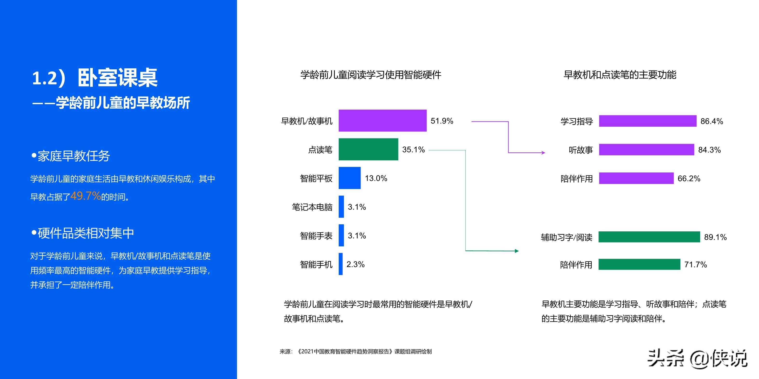 2021中国教育智能硬件趋势洞察报告