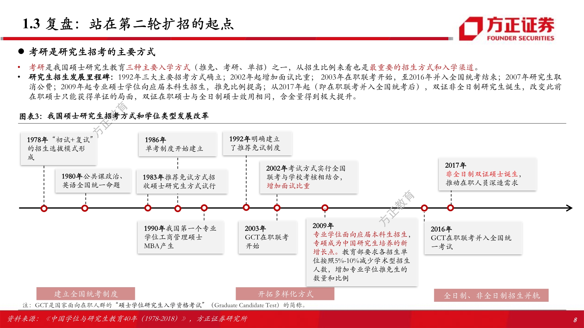 职业教育行业专题研究报告：解构考研培训w-产业报告