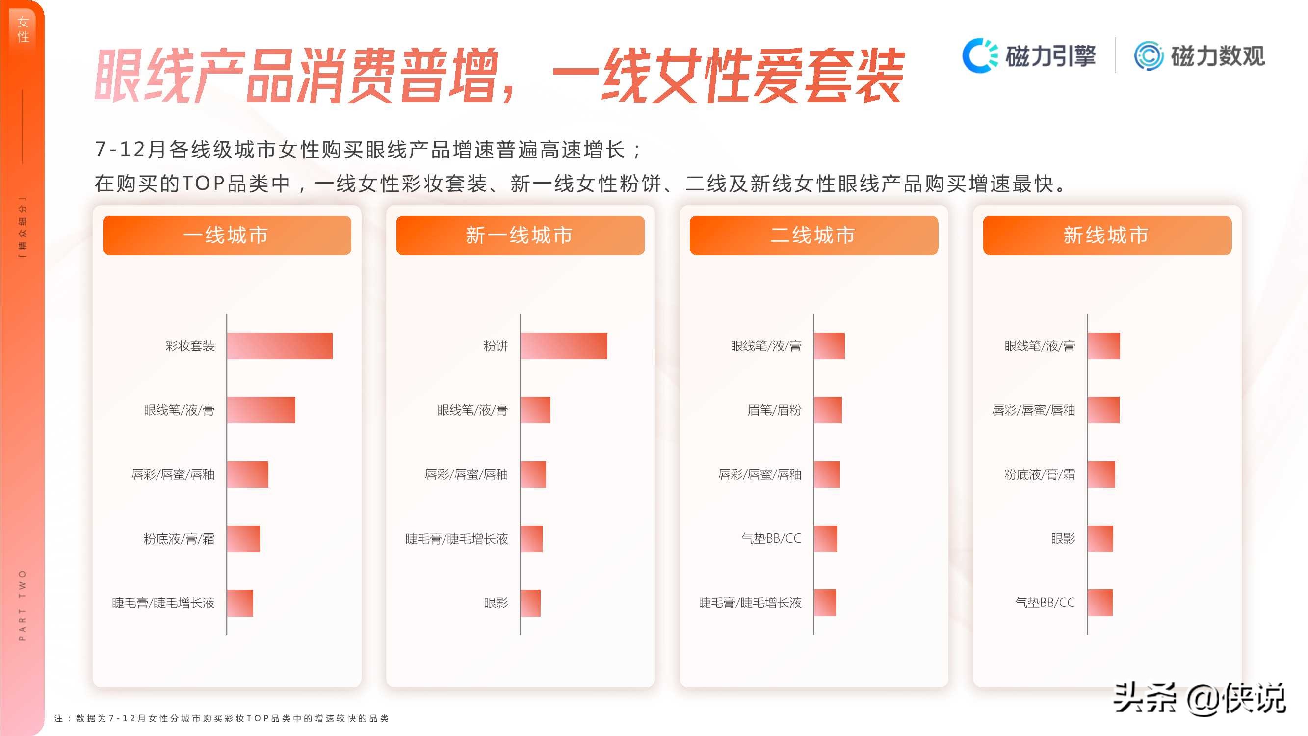 2020年快手彩妆行业数据价值报告