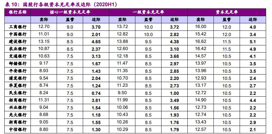银行业深度报告：从巴塞尔到TLAC，次级债或因TLAC而生