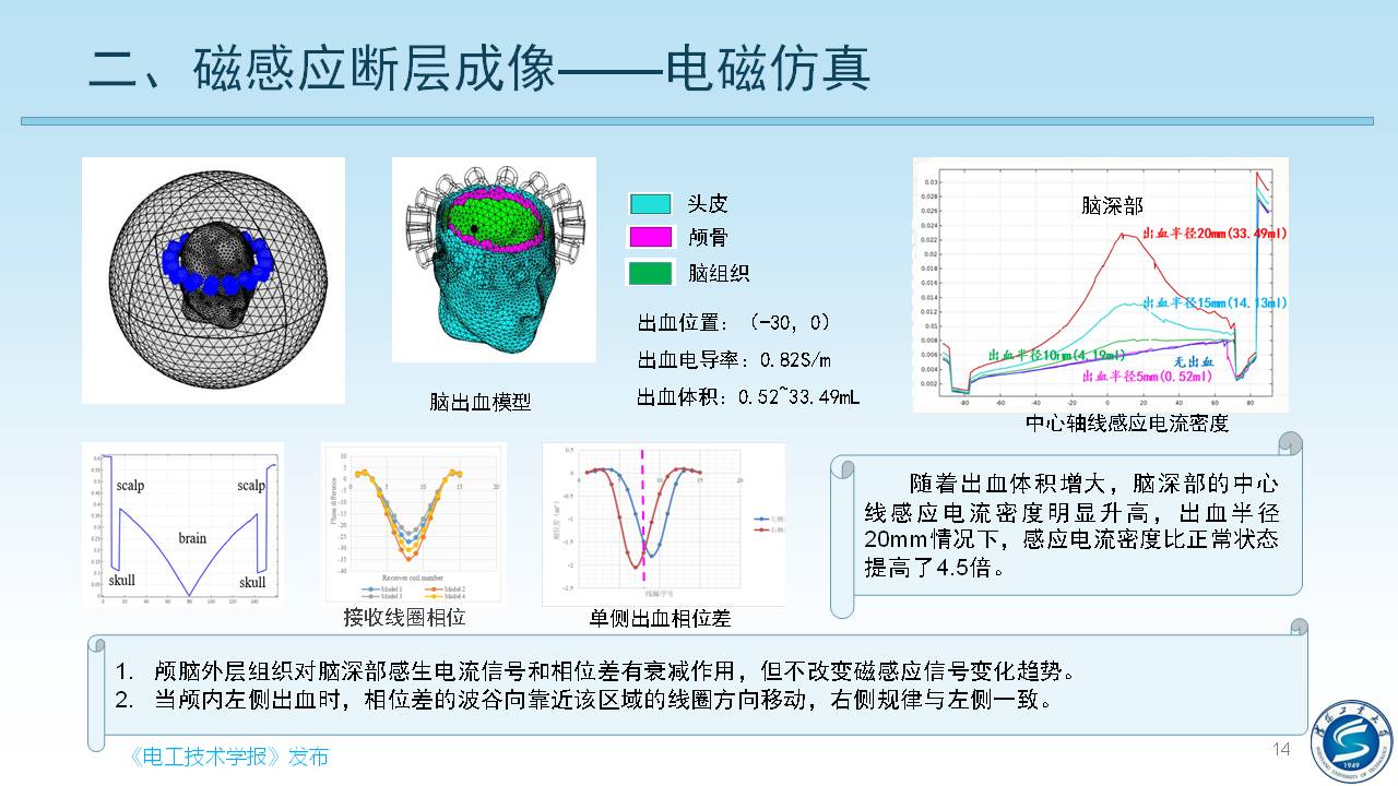 沈陽工業(yè)大學(xué)柯麗教授：感應(yīng)式顱腦電磁特性檢測與成像方法研究