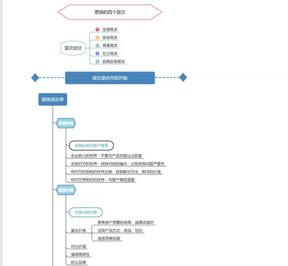 从用户感知角度，深度理解社群运营