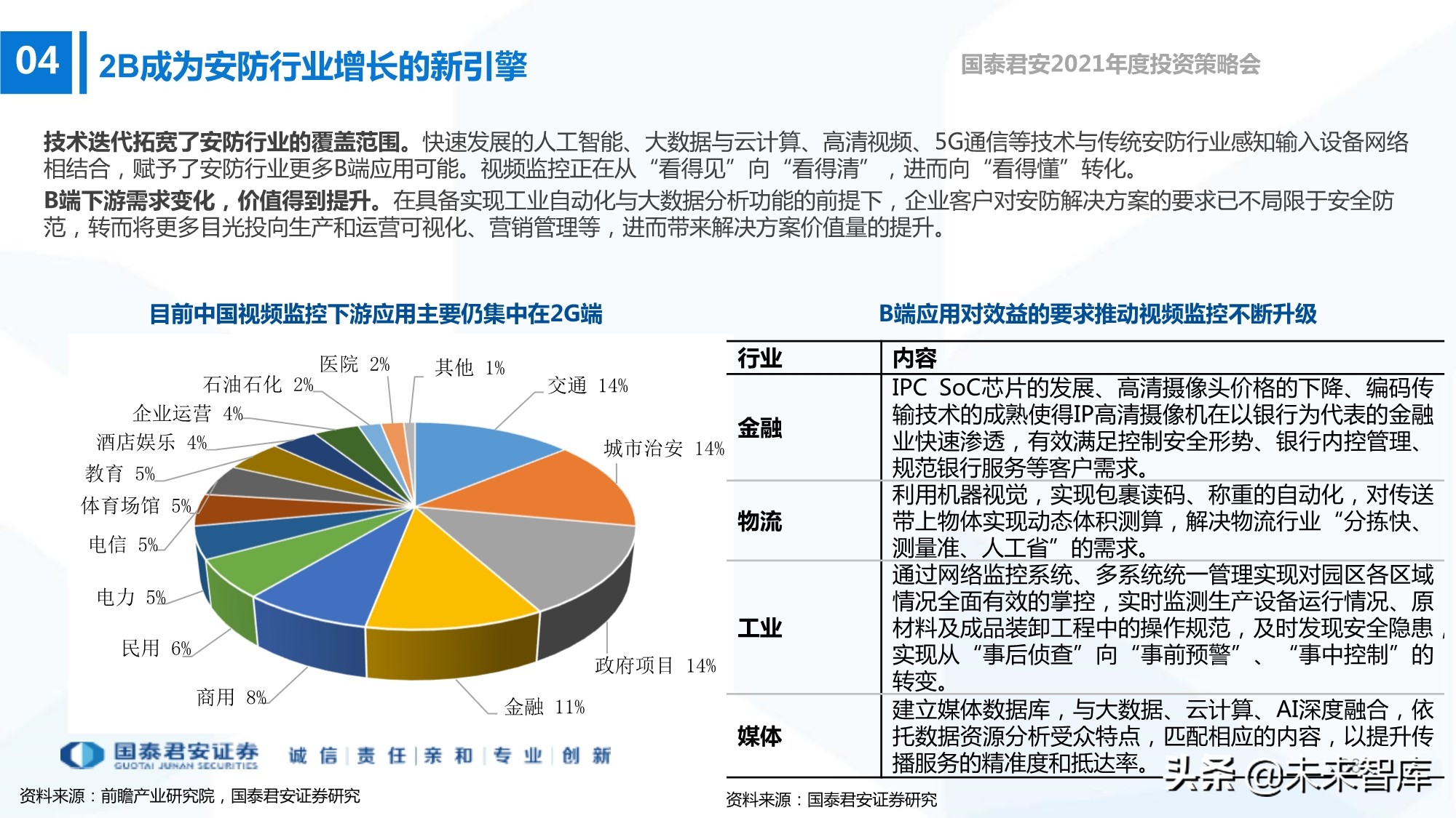 电子行业133页深度报告：5G+AI，芯片国产化