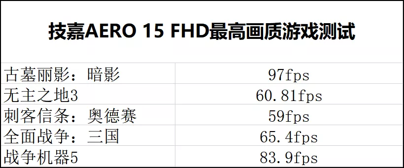十代酷睿i7八核处理器+RTX 2070S显卡，这款轻薄4K OLED设计本真香！