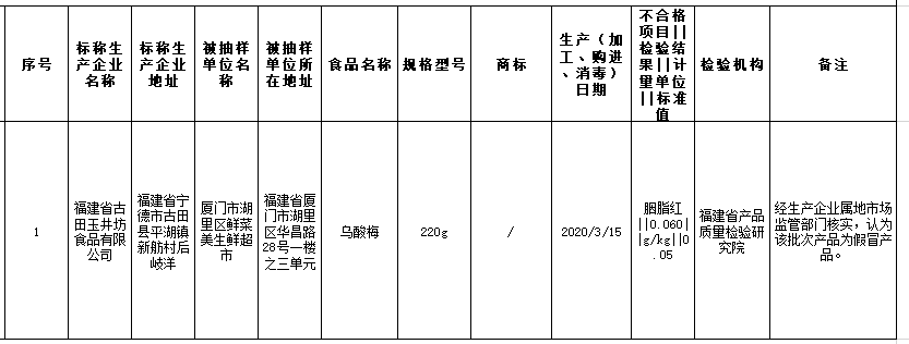 古田玉井坊食品公司生产的乌酸梅不合格