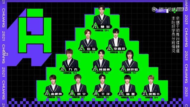 " achieve 4 " first weeks of rank is released, give a foreign player to occupy 4, mikadi one