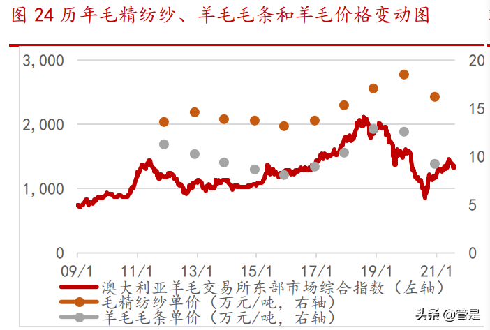 新澳股份专题报告：以产促销见成效，市占率有望3年翻倍