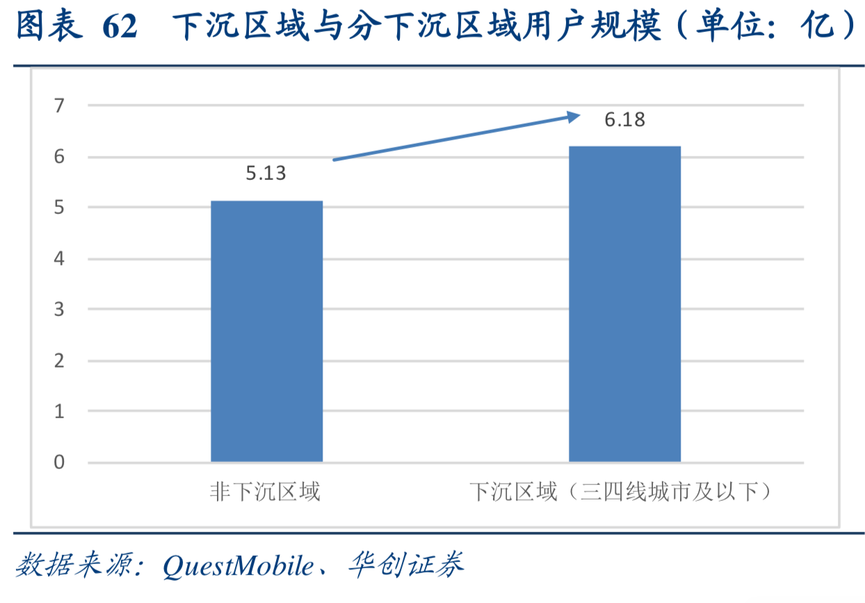 互联网行业深度研究：互联网巨头大盘点（下）