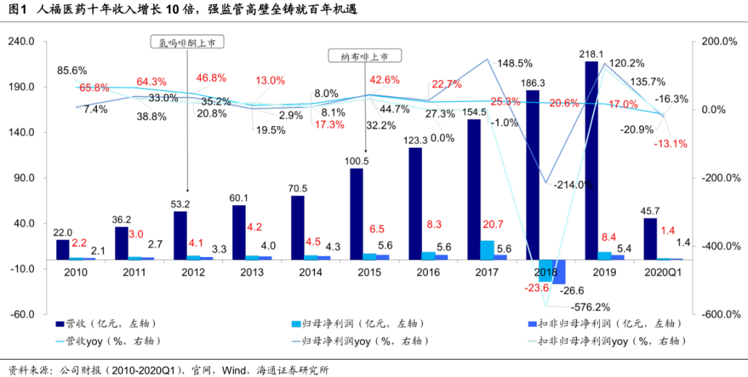 安尔道人口_明日方舟史尔特尔图片