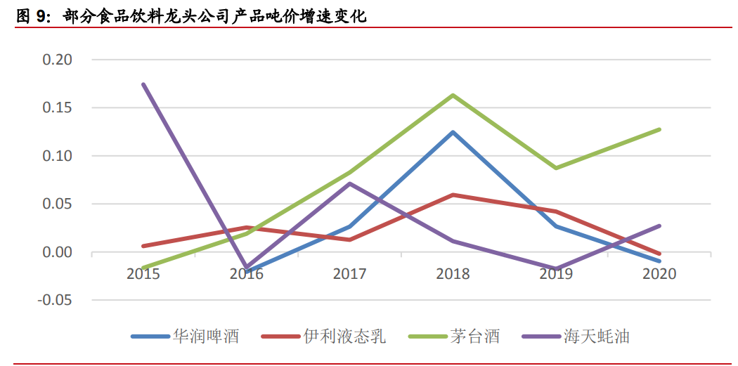食品飲料中期策略：關注高端、次高端白酒擴容，把握啤酒龍頭
