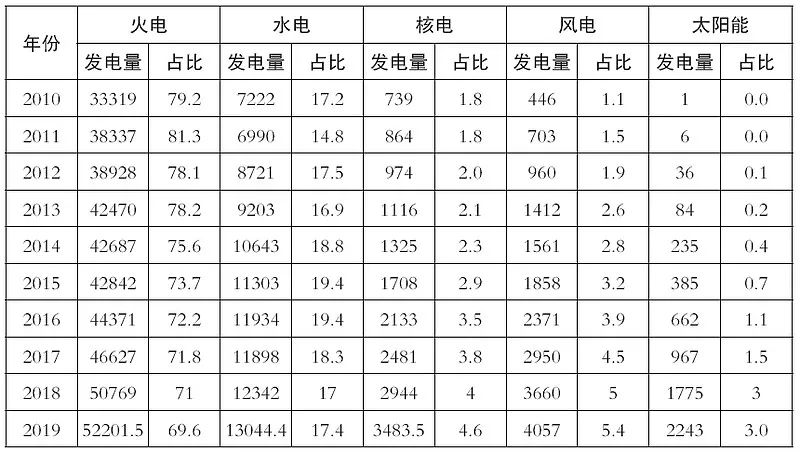 深度分析濰柴動力之新能源、氫能源布局