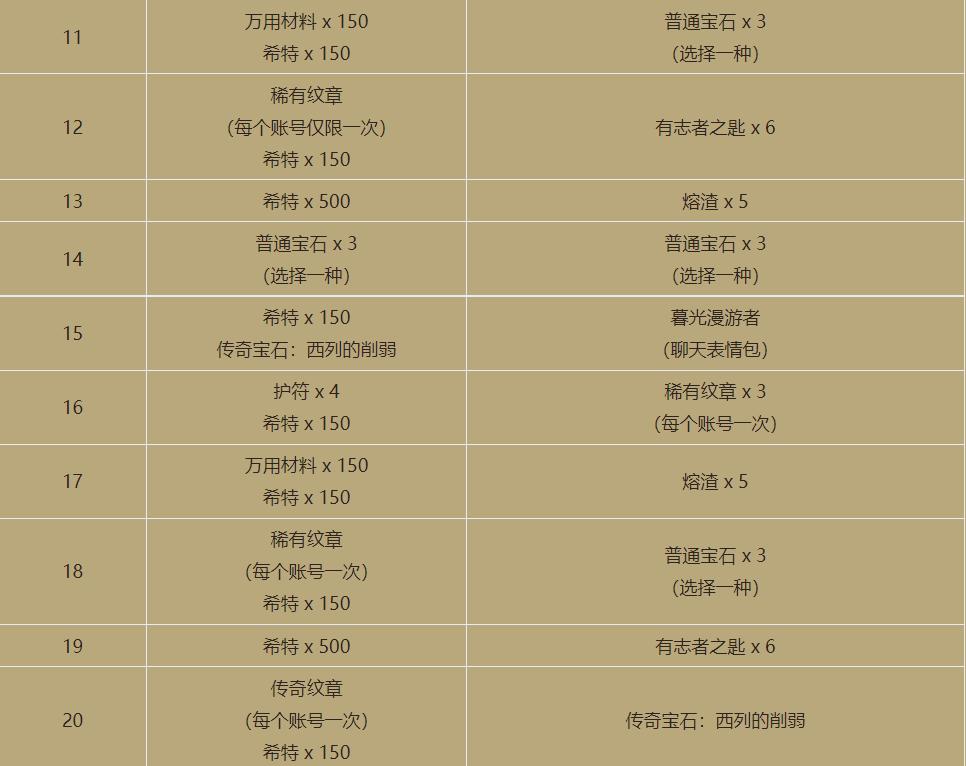 Introduction to the Overseas Beta Test Battle Pass System of "Diablo
