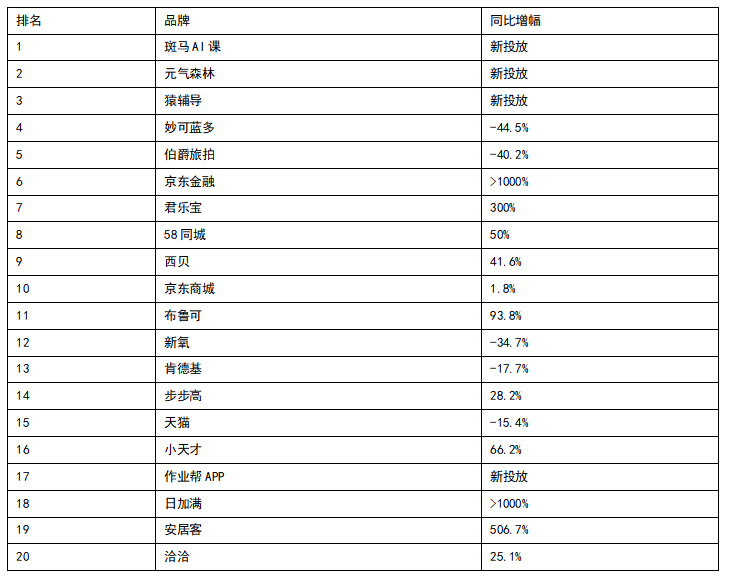 星空独家︱分众传媒：在线教育的电梯不动了？