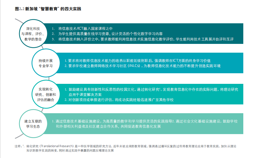 5G赋能中国智慧教育