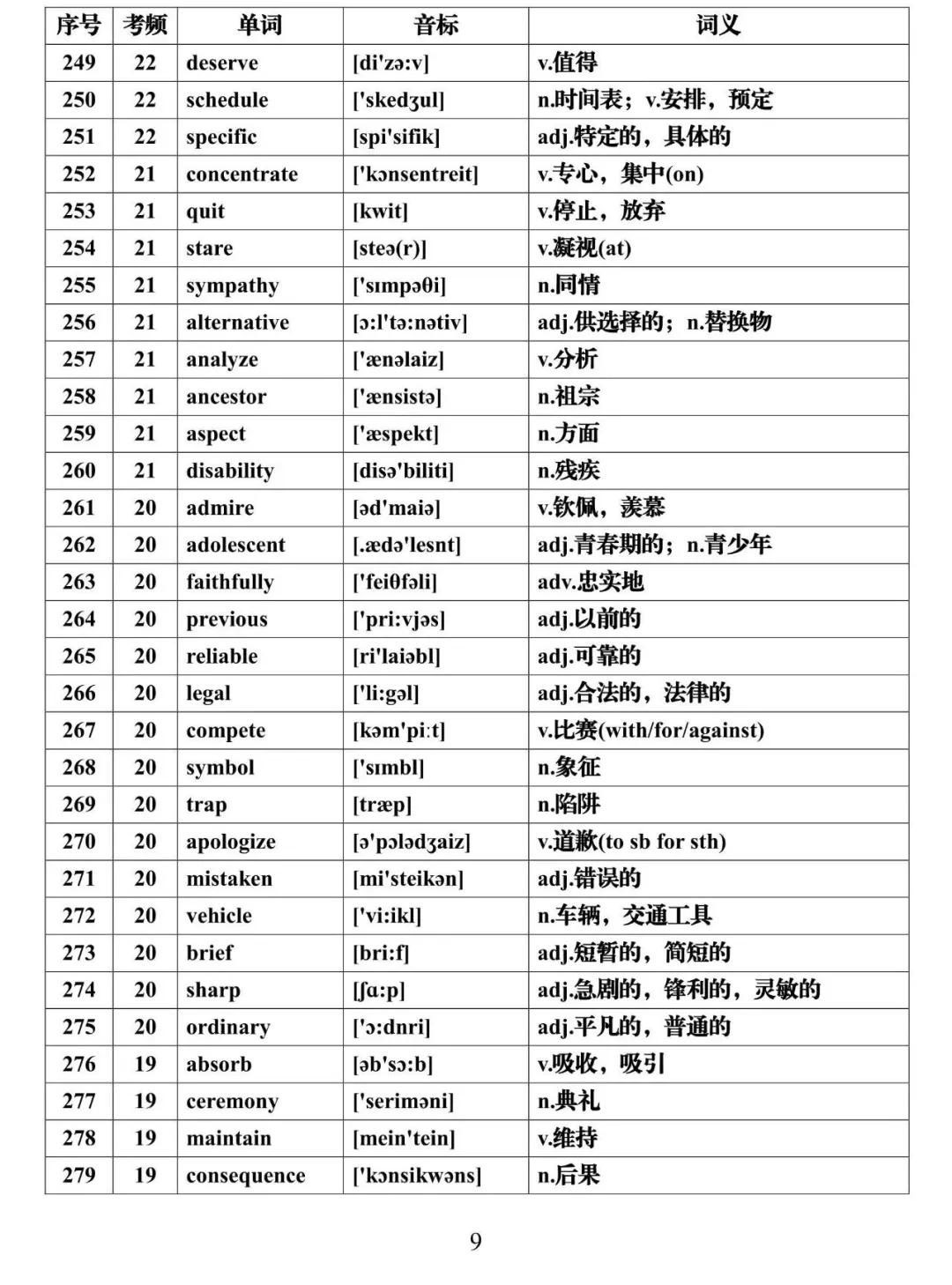 2021高考英语必背688个高频词汇全集，建议每天背一些