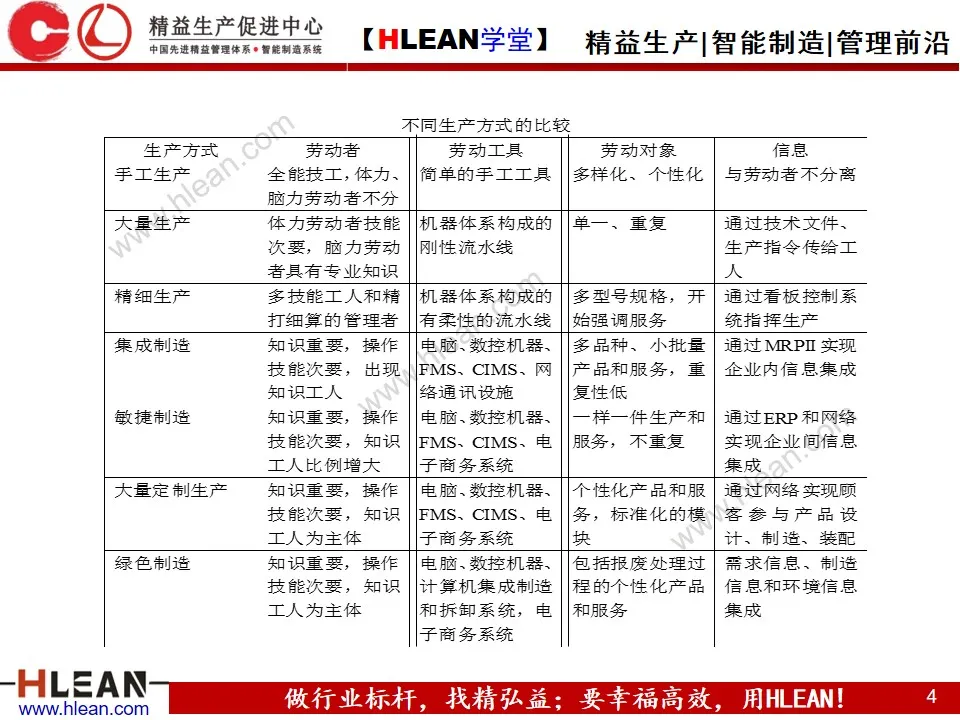 「精益学堂」生产运作管理(下篇)